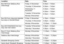 Region told to remain vigilant as SA COVID cases climb