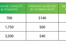 De-risking your production with storage