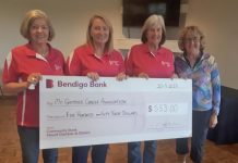 Changing conditions at Blue Lake